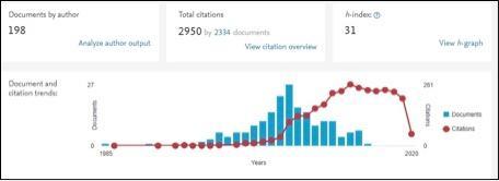 Citation trends display shows impact over time.