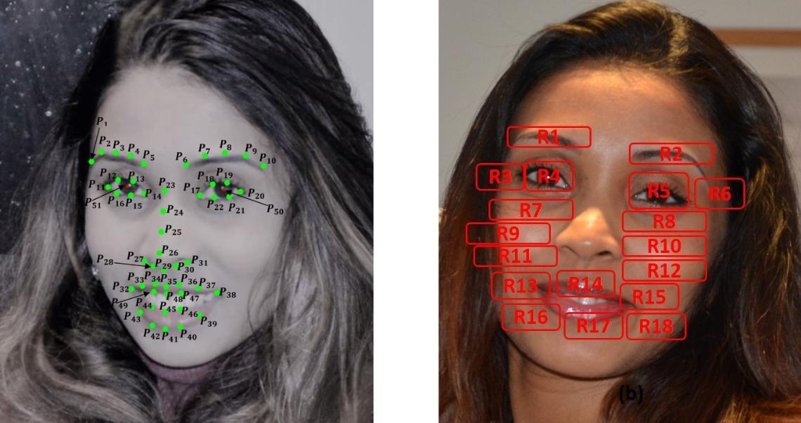 Two female faces with various points plotted on their features to show how AI scans for recognition