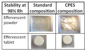 A table of images showing effects of water resistant effervescent powder and tablets